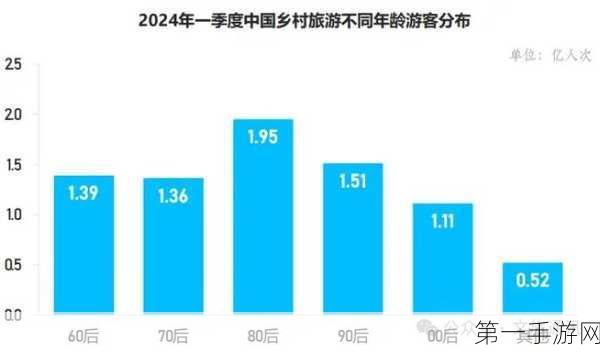 2024中秋出游新趋势，途牛数据揭秘周边游火爆，占比近半🎉