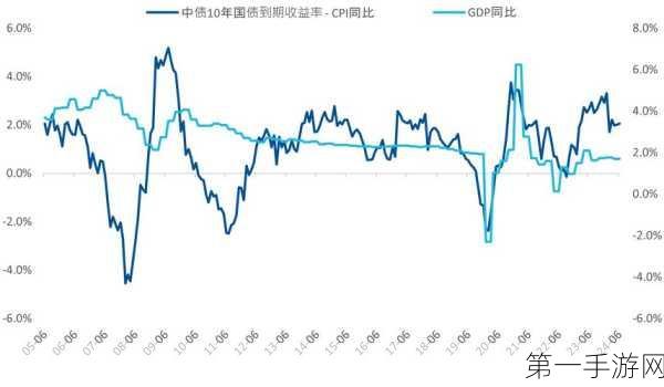 美国6月CPI涨幅低于预期，手游市场迎来新机遇？📈