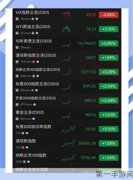 美国6月CPI涨幅低于预期，手游市场迎来新机遇？📈