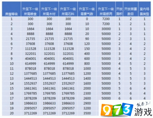 倩女幽魂手游，家园快速赚钱秘籍💸