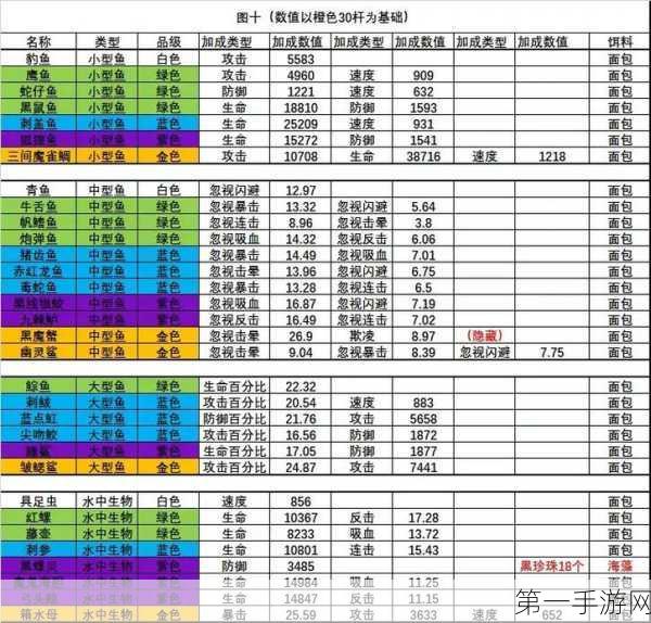 疯狂骑士团，渔具升级全攻略，捕鱼效率翻倍🎣