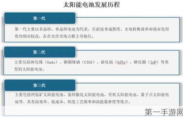 探索手游未来能源，氢能与太阳能的无限潜力🔋