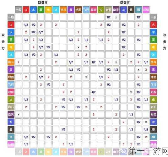 宝可梦大集结体力属性深度剖析与实用价值