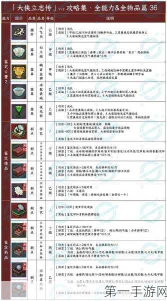 大侠立志传丙级刀轻松入手秘籍