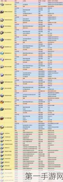 崩坏星穹铁道 2025 仙舟三月七顶级遗器指南