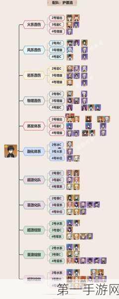 原神，钟离技能加点秘籍 最新顺序全解析