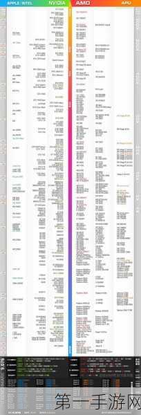 2024笔记本GPU天梯图全解析🚀，助你轻松选购顶级显卡！