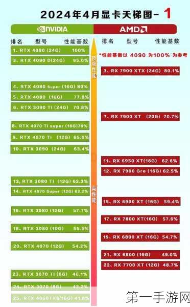 2024笔记本GPU天梯图全解析🚀，助你轻松选购顶级显卡！