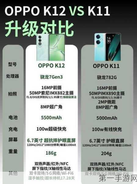 OPPO K12 Plus屏幕亮度揭秘，手动与峰值亮度大起底📱