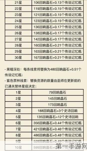 哈利波特魔法觉醒，宝石获取与使用秘籍大公开🔮