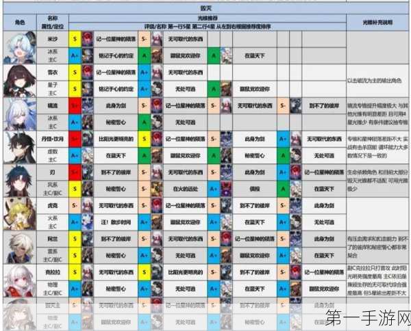 崩坏星穹铁道 2025 银狼必备光锥指南