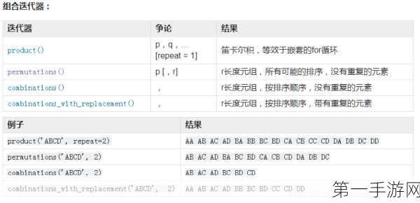 Python itertools模块，打造手游高效迭代神器🚀