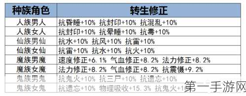 大话西游手游万象试炼全攻略，轻松通关不是梦！🎉