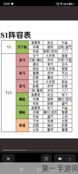 S9赛季三国志·战略版顶尖阵容揭秘🔥