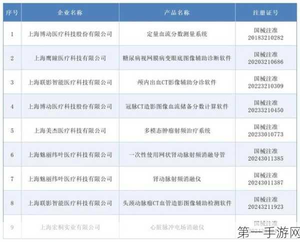 苏州美创A+轮融资破亿💸 红杉中国等巨头共铸医用器材新篇章✨