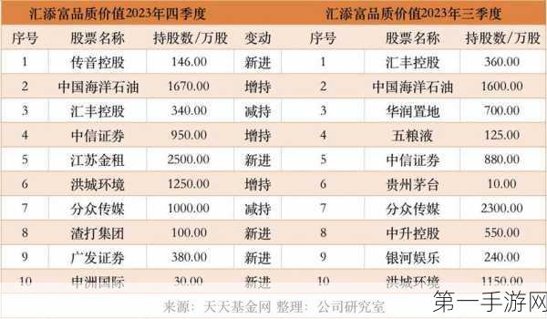 港股红利新机遇📈，精准布局高股息资产策略揭秘🔍