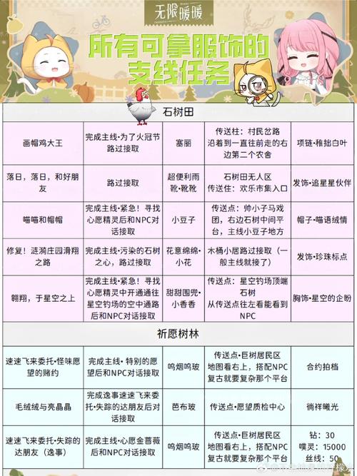 探秘<无限暖暖> 稀有材料轻松到手秘籍