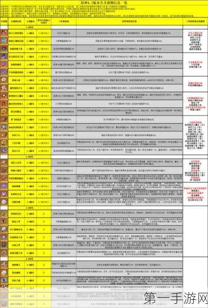 原神班尼特圣遗物与武器的绝佳搭配指南