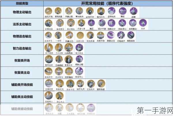 世界启元智力流阵容无敌搭配秘籍