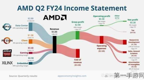 AMD估值迷雾，被低估却仍存下跌风险？🤔