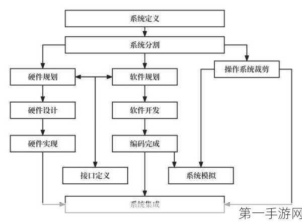 揭秘嵌入式开发，状态机架构为何成为制胜法宝？🔍