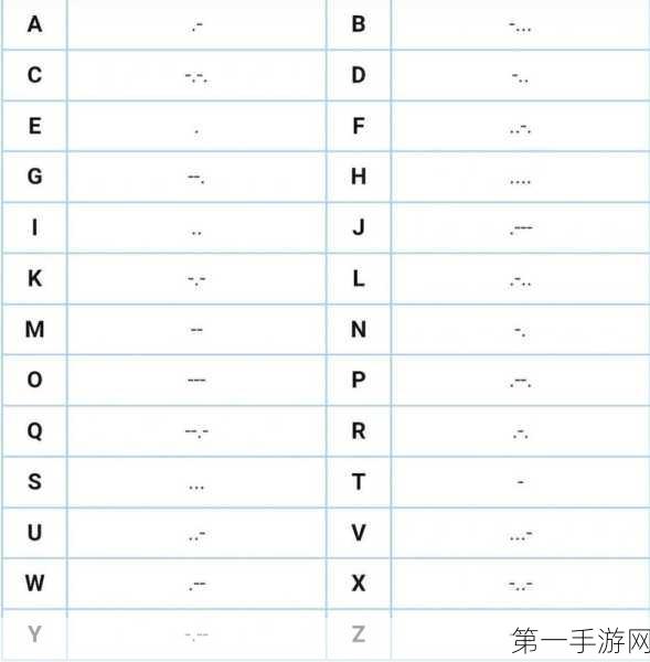 三角洲行动，破解摩斯密码的关键数字与对照表