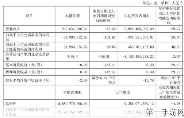 中国软件业寒冬来袭？季度业绩BUG频现🧊