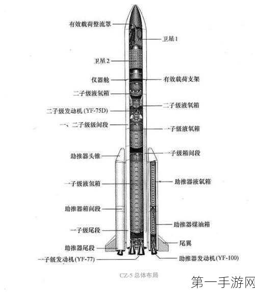 耀登科技3M卫星策略手游布局大揭秘，面临重重挑战🚀