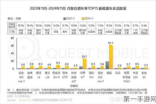 2024手游必备！移动集显性能天梯图全新出炉🔥