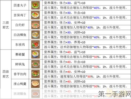 梦幻西游奇妙天气系统技能全解析