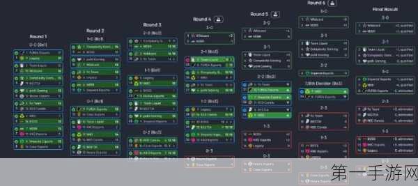 CS2 上海 Major 竞猜秘籍大公开