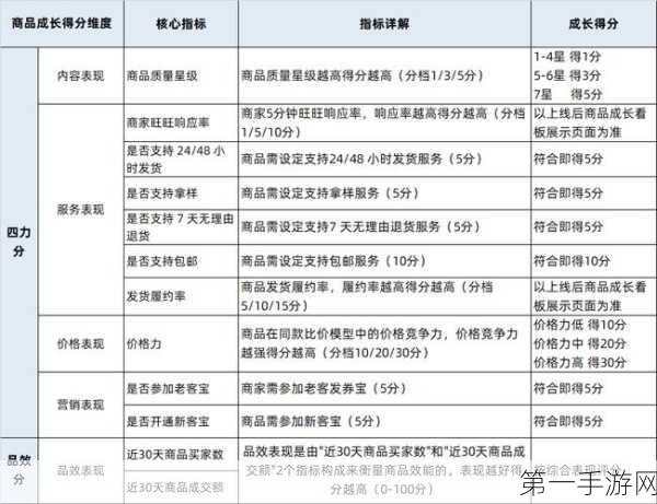 1688工业品现货商品全面升级，助力商家腾飞🚀