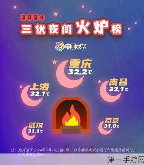 暖风机外卖爆火！饿了么2024年12月数据显示销量激增872%🔥