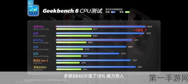 iPhone 16 A18芯片跑分震撼发布，苹果精准刀法再现江湖🚀