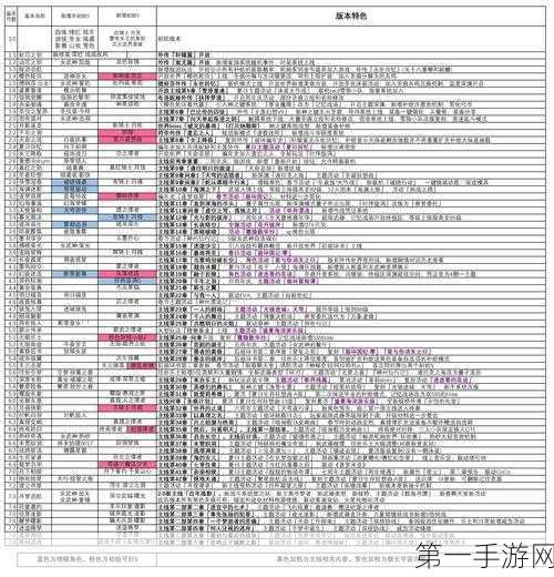 崩坏编年史全攻略指南🔍