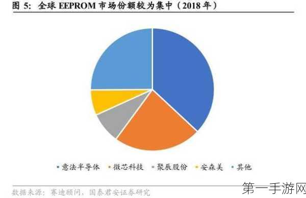 安森美新款EEPROM，数据保鲜100年秘籍揭秘🔍