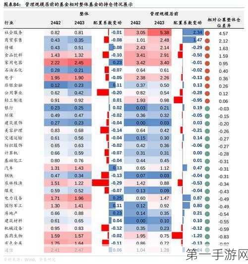 华泰电子Q3业绩遇阻，Q4策略大调整力挽狂澜💪