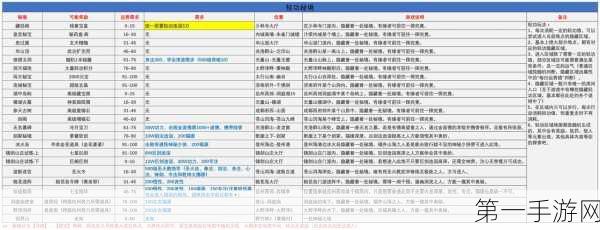 武林外传手游，古井无波跳点秘籍大公开🔍