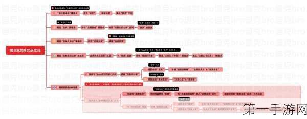 艾尔登法环 DLC 巫者村支线通关秘籍