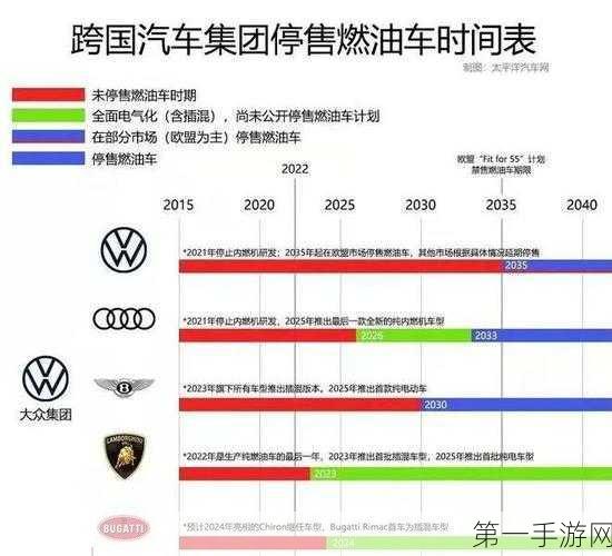 2035燃油车禁售倒计时，新能源崛起，电能主宰未来已来？🔋