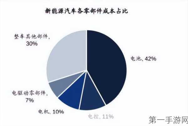 2035燃油车禁售倒计时，新能源崛起，电能主宰未来已来？🔋