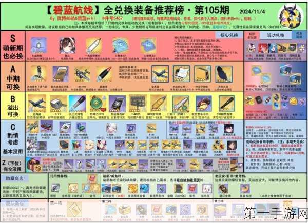 碧蓝航线装备研发图纸探秘指南