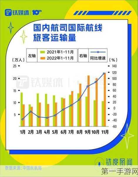 外国旅客机票预订量暴增近2倍！旅游复苏势头强劲🚀