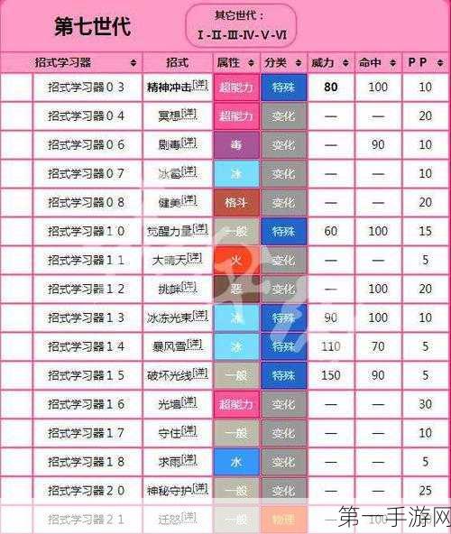 超梦独特性格深度剖析，宝可梦Lets Go战斗新策略🔍