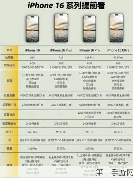 iPhone 16全系机模大揭秘，标准版后摄惊喜升级📱