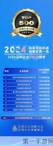 高巨创新荣耀登榜2024深圳行业领袖企业100强🏆