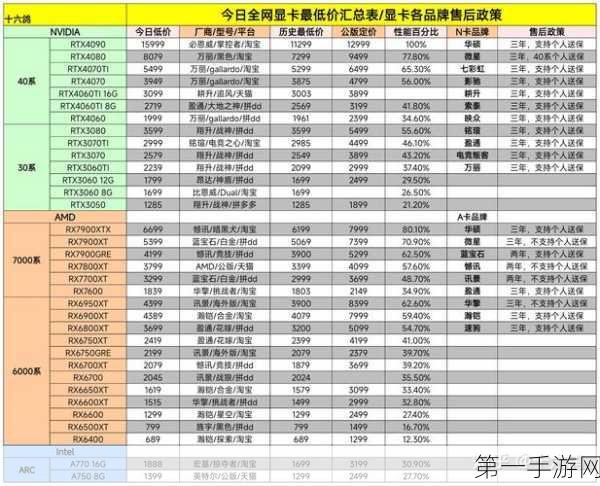 4090显卡价格揭秘及性能档次大比拼🔥