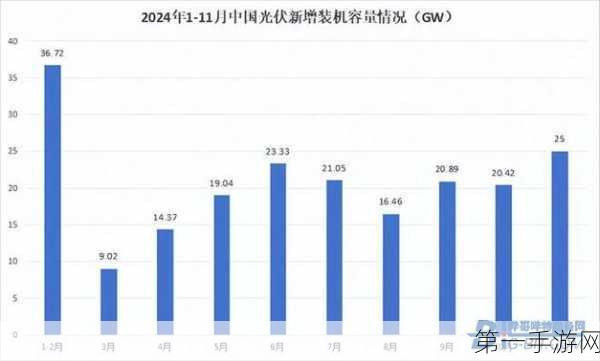 光伏产业新动向，出口退税率下调，拒绝内卷式竞争💡