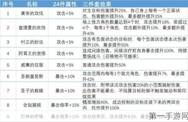 幻书启世录契印纹3-2套装搭配秘籍📚