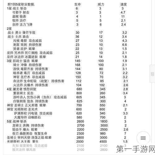 地下城堡3淘金之旅，圈套关卡全解析🔍